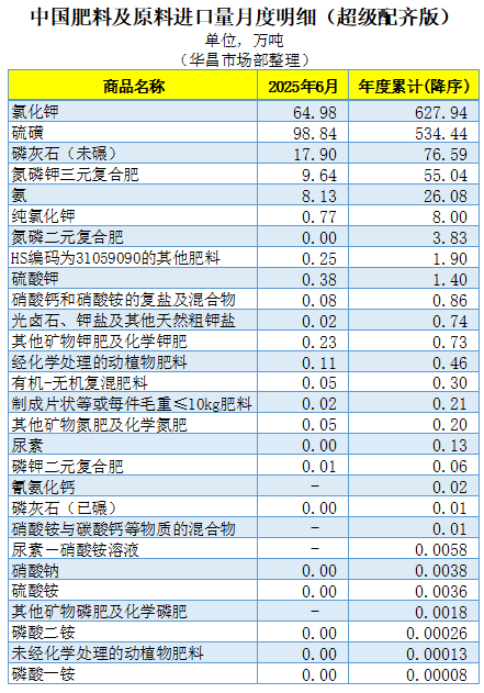 |凯发k8体育娱乐官网┃超级配齐版┃（含台湾省）2025年6